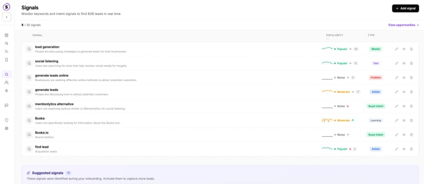 When Do Buyers Post on Reddit? Real Data