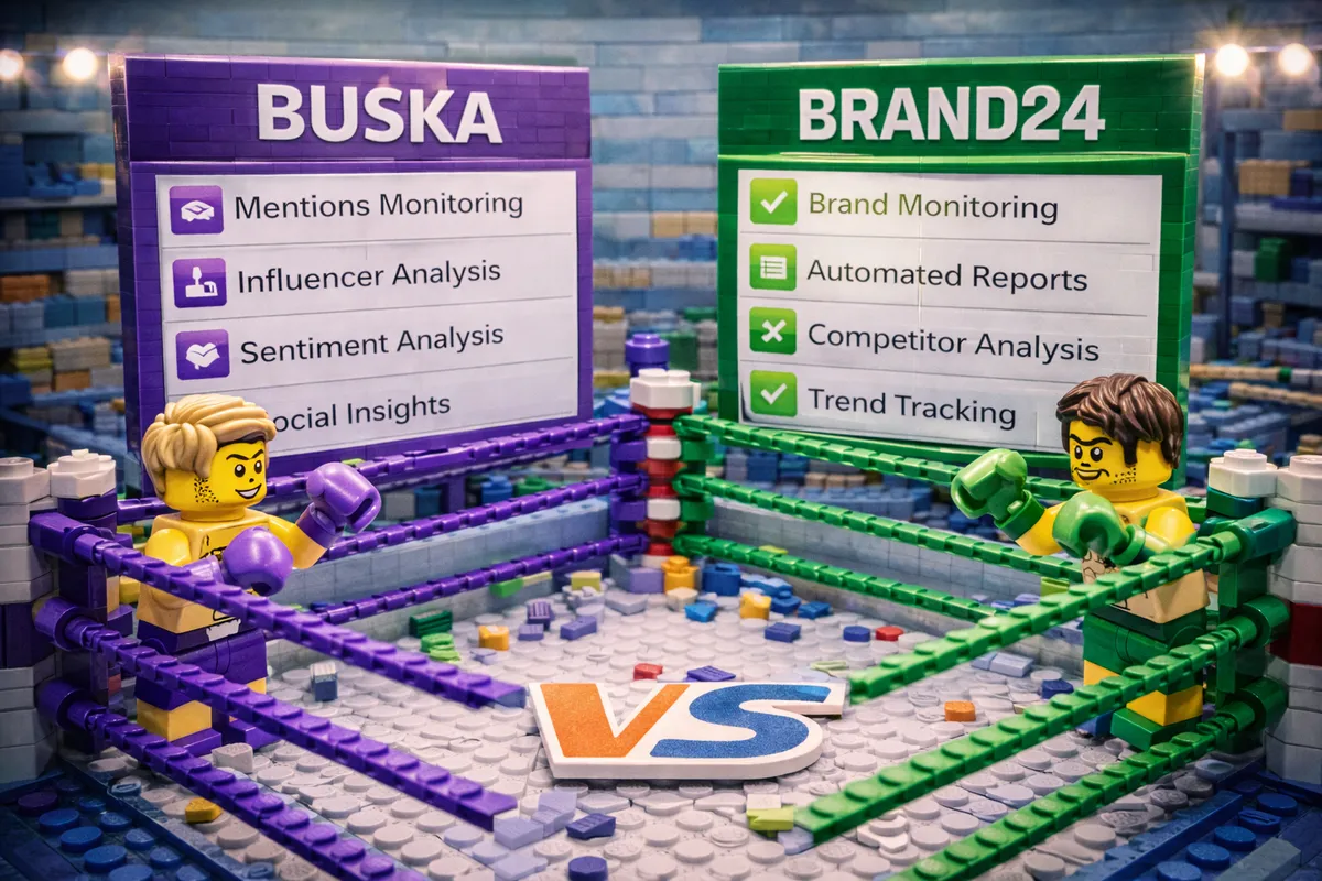 Buska vs Brand24: Which Is Better for Lead Gen?