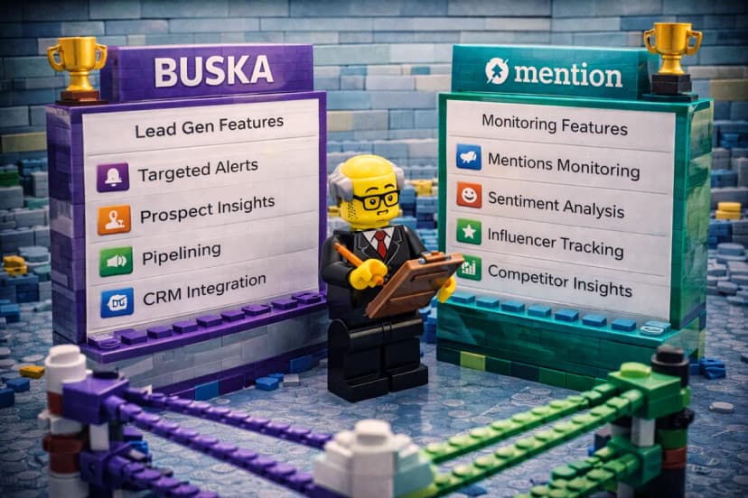 Buska vs Mention: Social Listening Comparison 2026