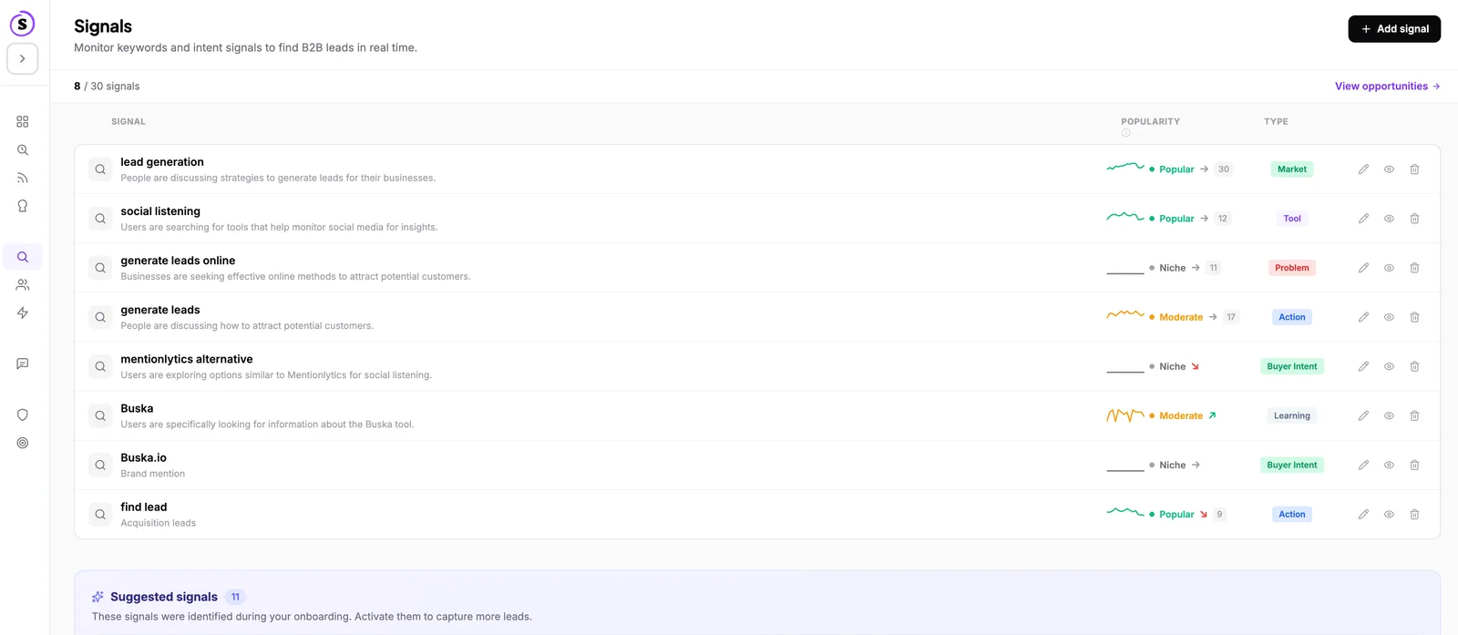 Monitor Reddit Keywords for Buying Intent